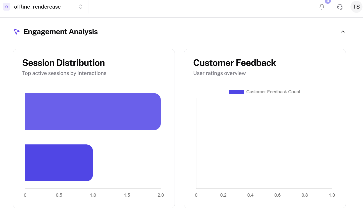 Engagement Analysis