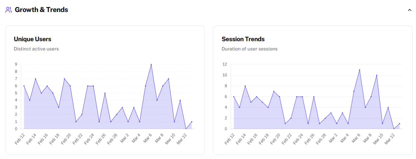 Growth &amp; Trends