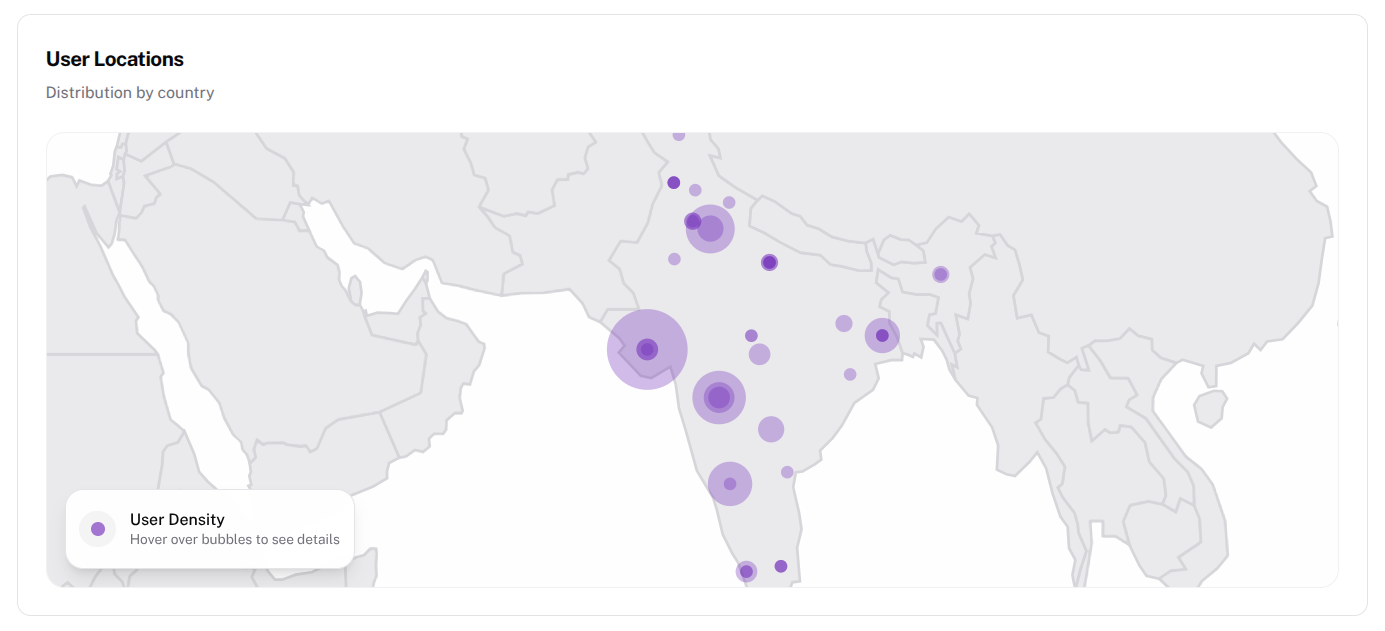 User Locations